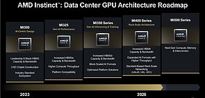 AMD HPC/AI-Architektur Roadmap 2023-2026+